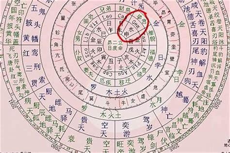 八字貴人|八字命理中帶的貴人都有哪些？